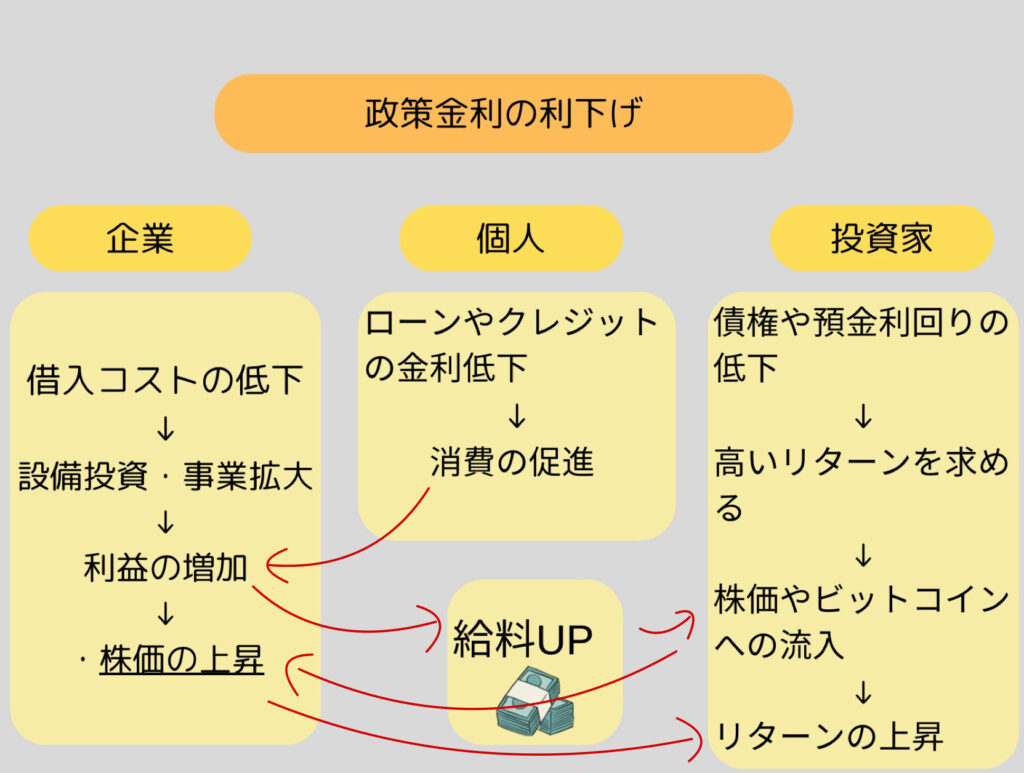 バブル再来！？】仮想通貨が今後期待出来る理由3選 - クリプトリーマンの仮想通貨入門
